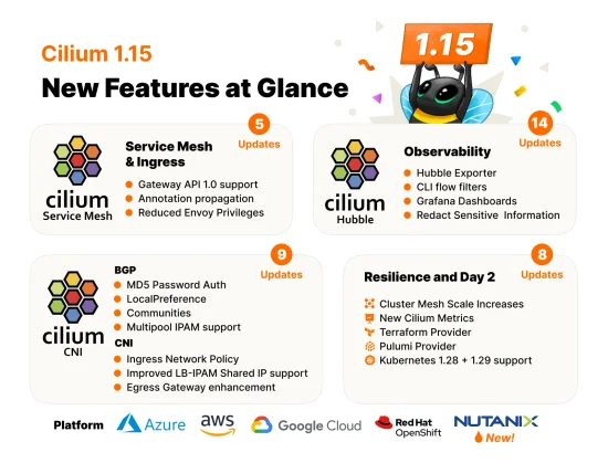 Cilium 1.15 – Gateway API 1.0 Support, Cluster Mesh Scale Increase, Security Optimizations and more!