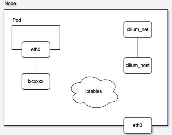 Race condition between Kube-proxy and Cilium